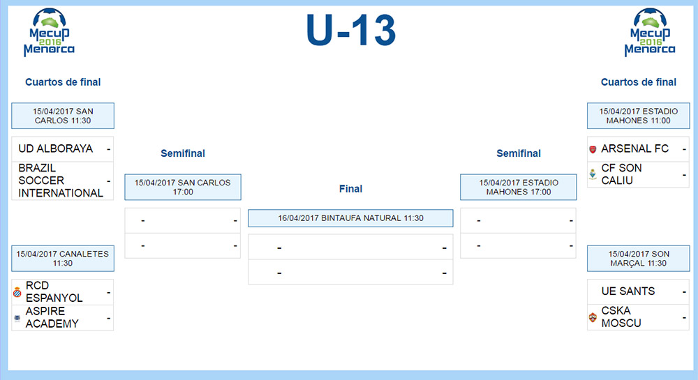 Clasificacion Mecup U-13 Cuartos