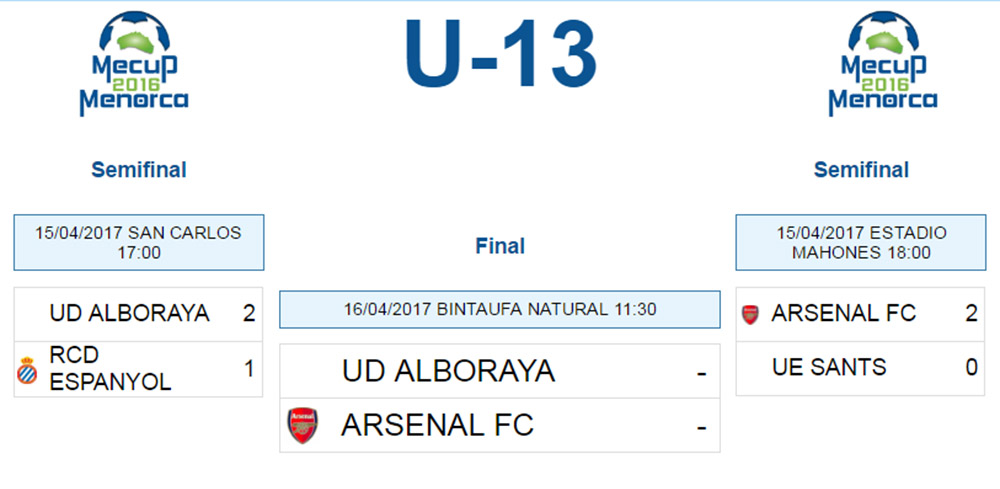 Clasificacion Mecup U-13 Final