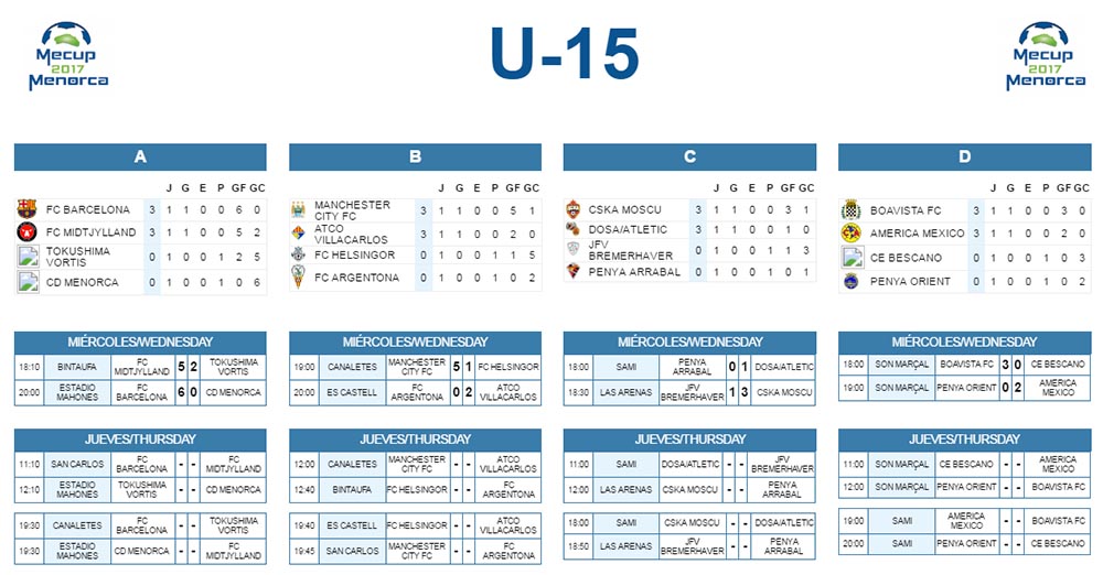 Clasificacion Mecup U-15 1er dia(1)
