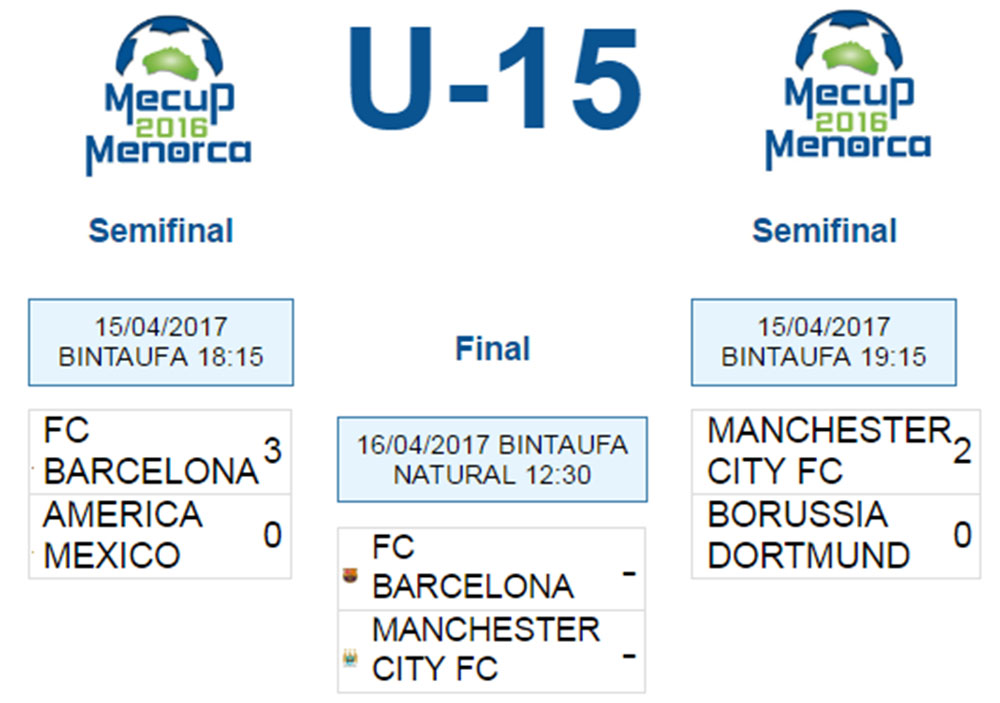 Clasificacion Mecup U-15 Final