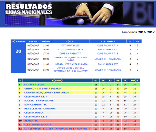 Clasificacion j-20