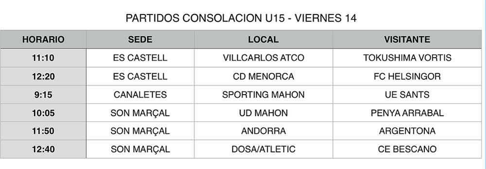 Cuadro Consolacion u-15