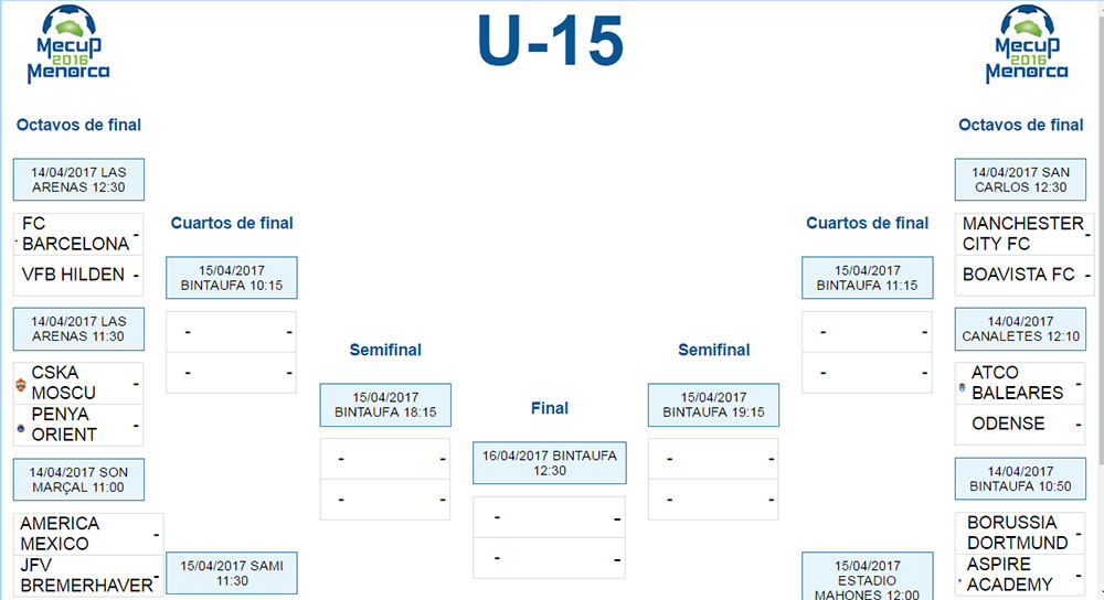 Cuadro final u-15