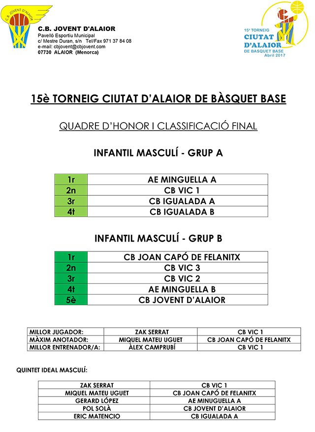 QUADRES-DHONOR 15a edició del Torneig Ciutat d’Alaior de Bàsquet Base