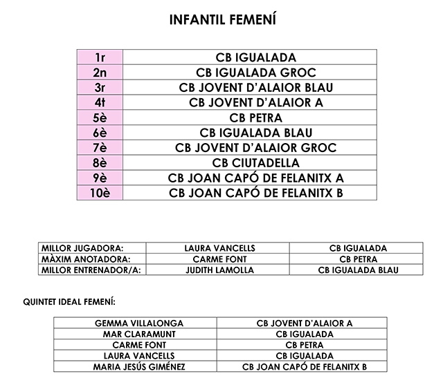 QUADRES-DHONOR 15a edició del Torneig Ciutat d’Alaior de Bàsquet Base