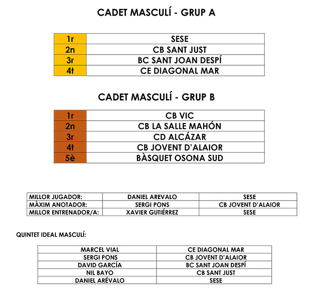 QUADRES-DHONOR 15a edició del Torneig Ciutat d’Alaior de Bàsquet Base