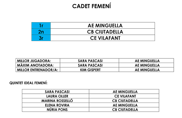 QUADRES-DHONOR 15a edició del Torneig Ciutat d’Alaior de Bàsquet Base