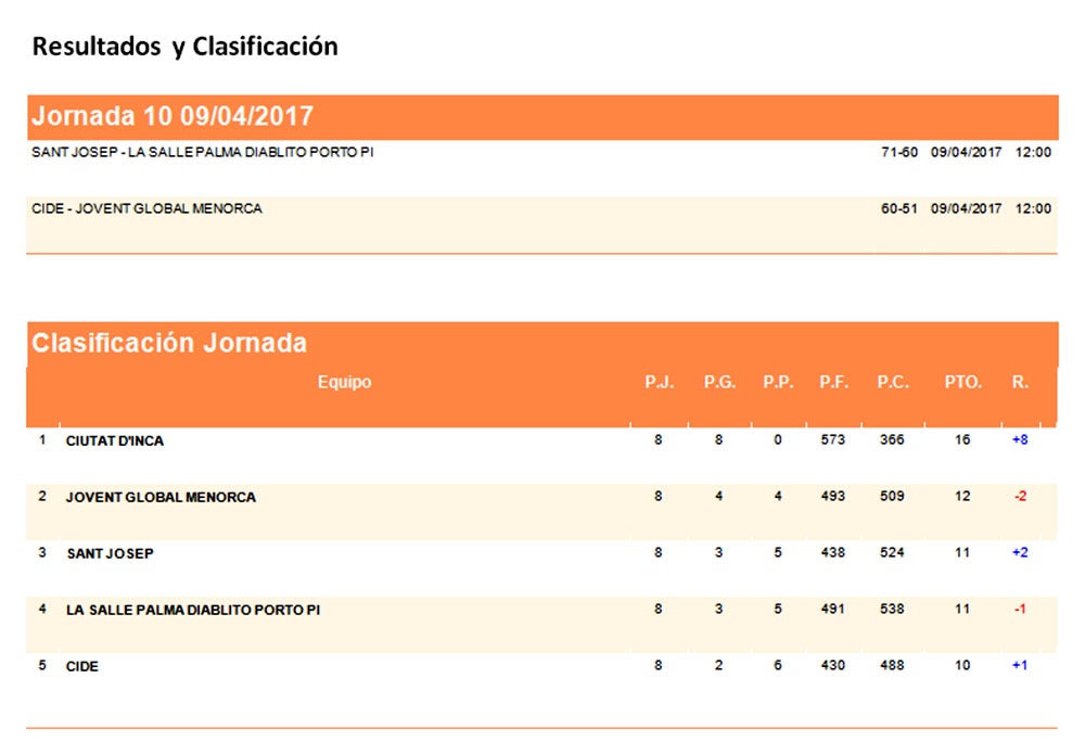 Repas Basquet 1ª Balear Fem