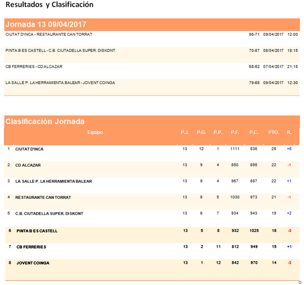 Repas Basquet 1ª Balear Masc