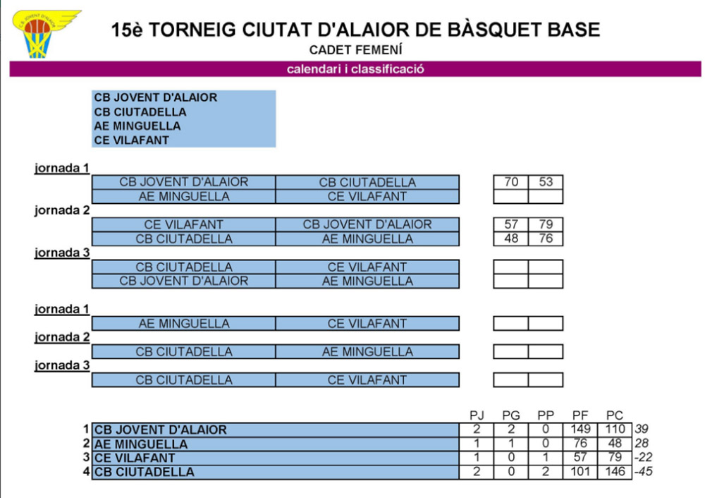 Resul y clas Cadet fem