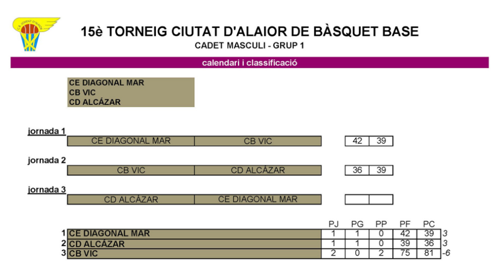 Resul y clas Cadet masc 1