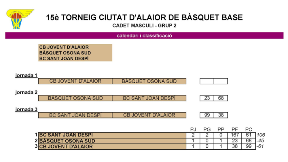 Resul y clas Cadet masc 2