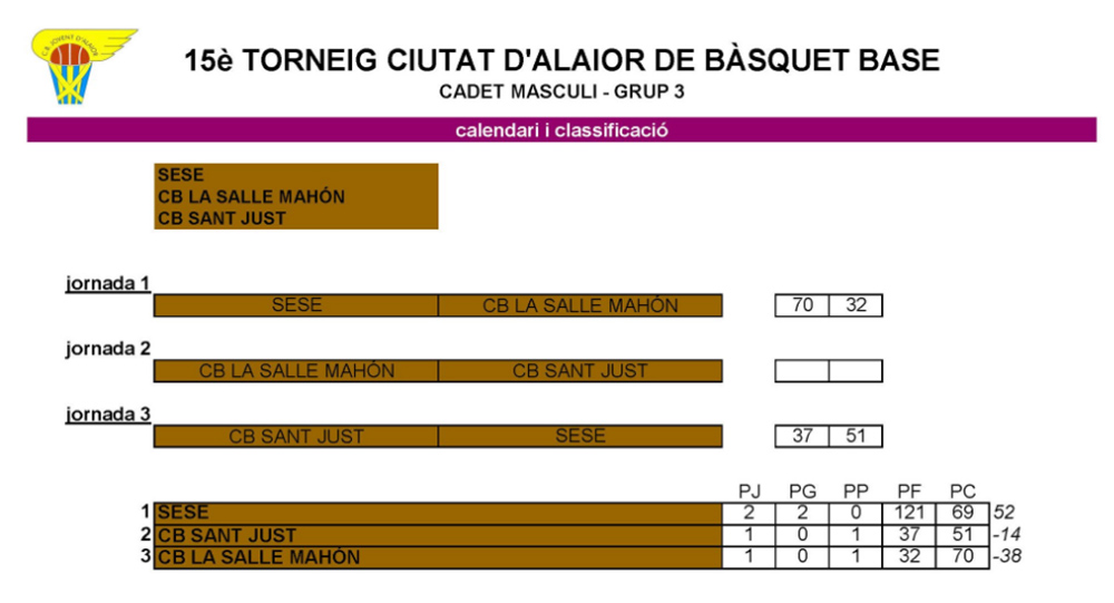 Resul y clas Cadet masc 3