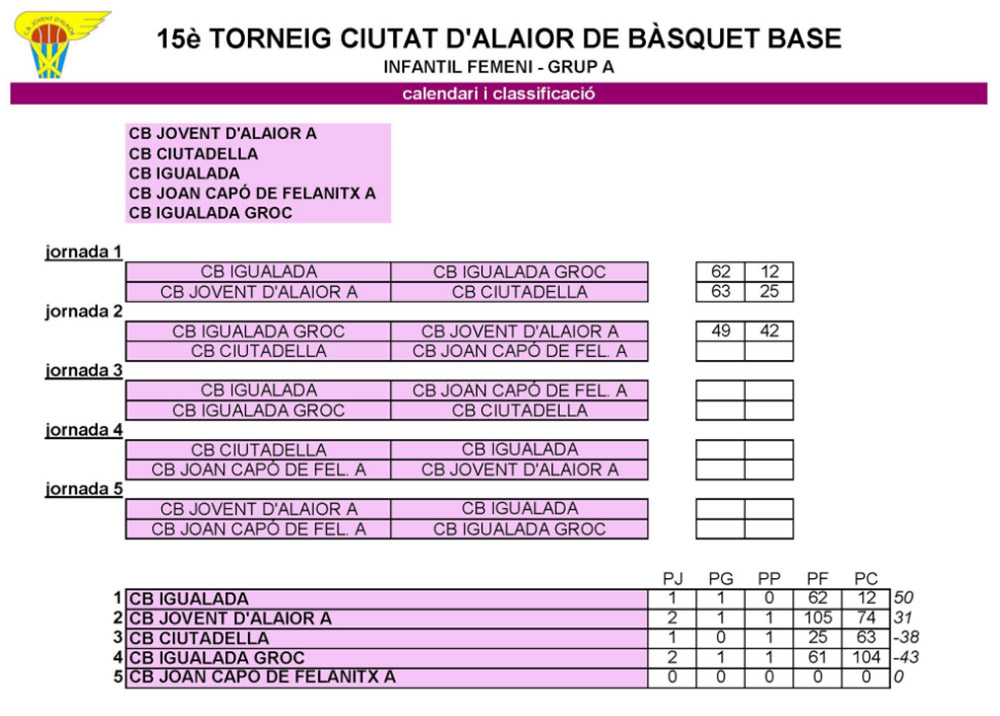 Resul y clas Inf fem G-A