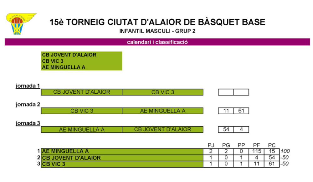 Resul y clas Inf masc G-2