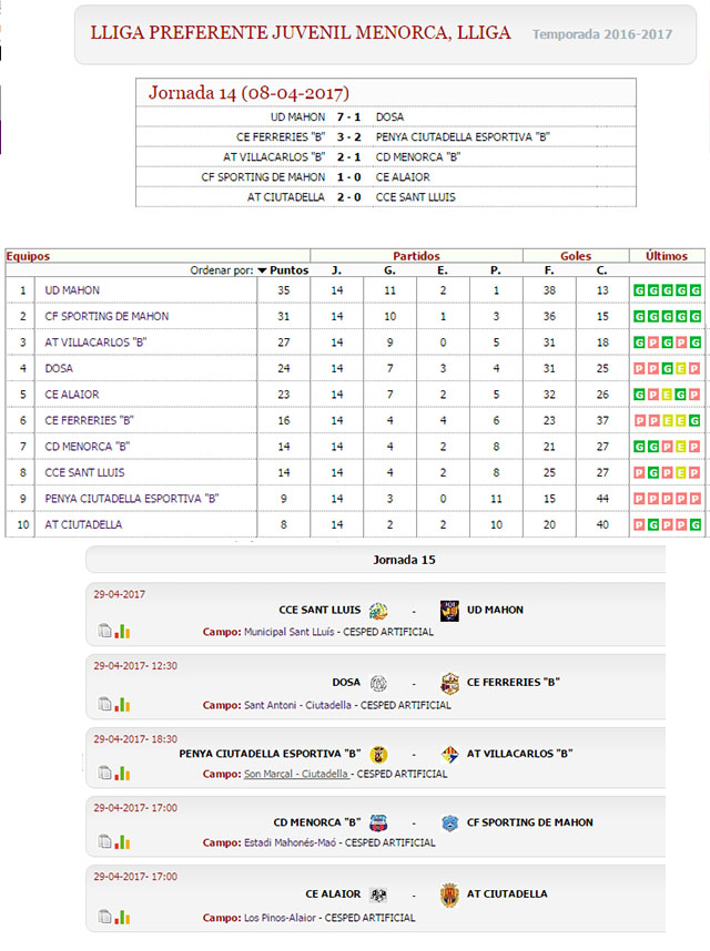 Resultados y clas Juveniles MenorcaProx