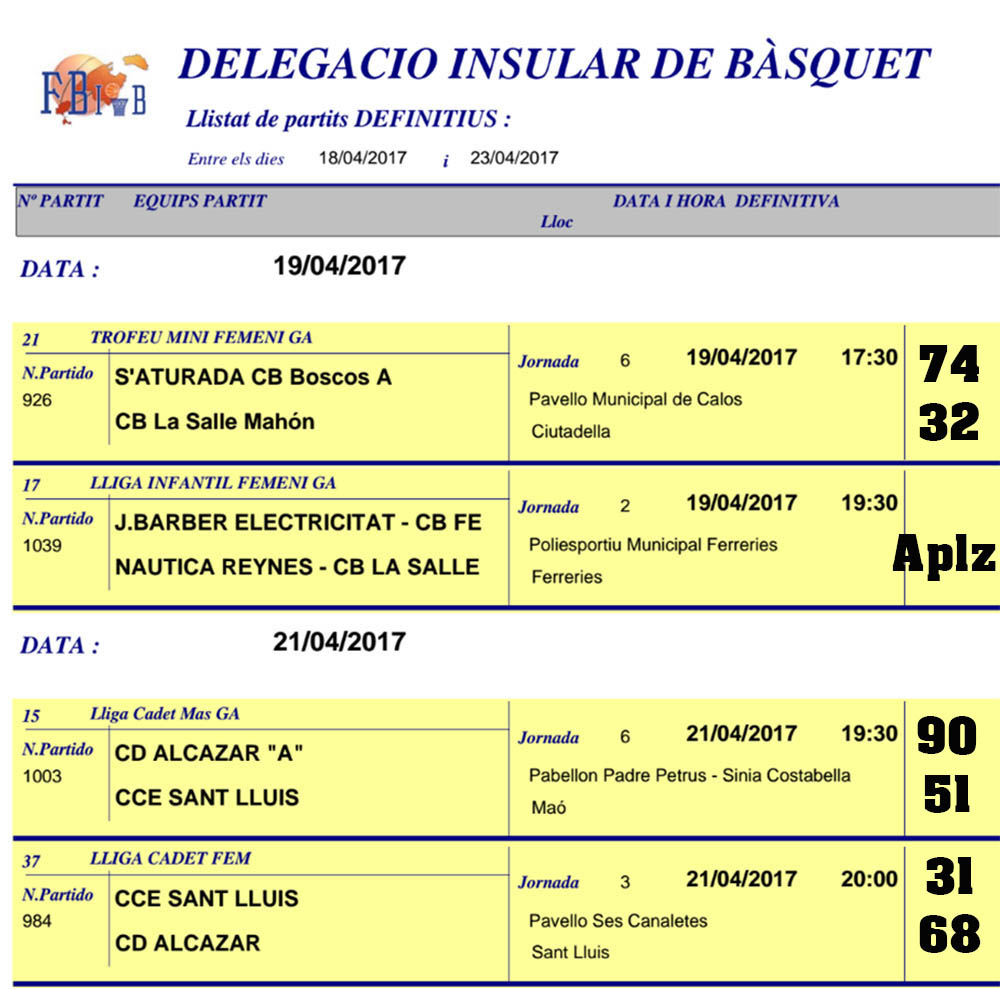 Resultats Basquet Menorca