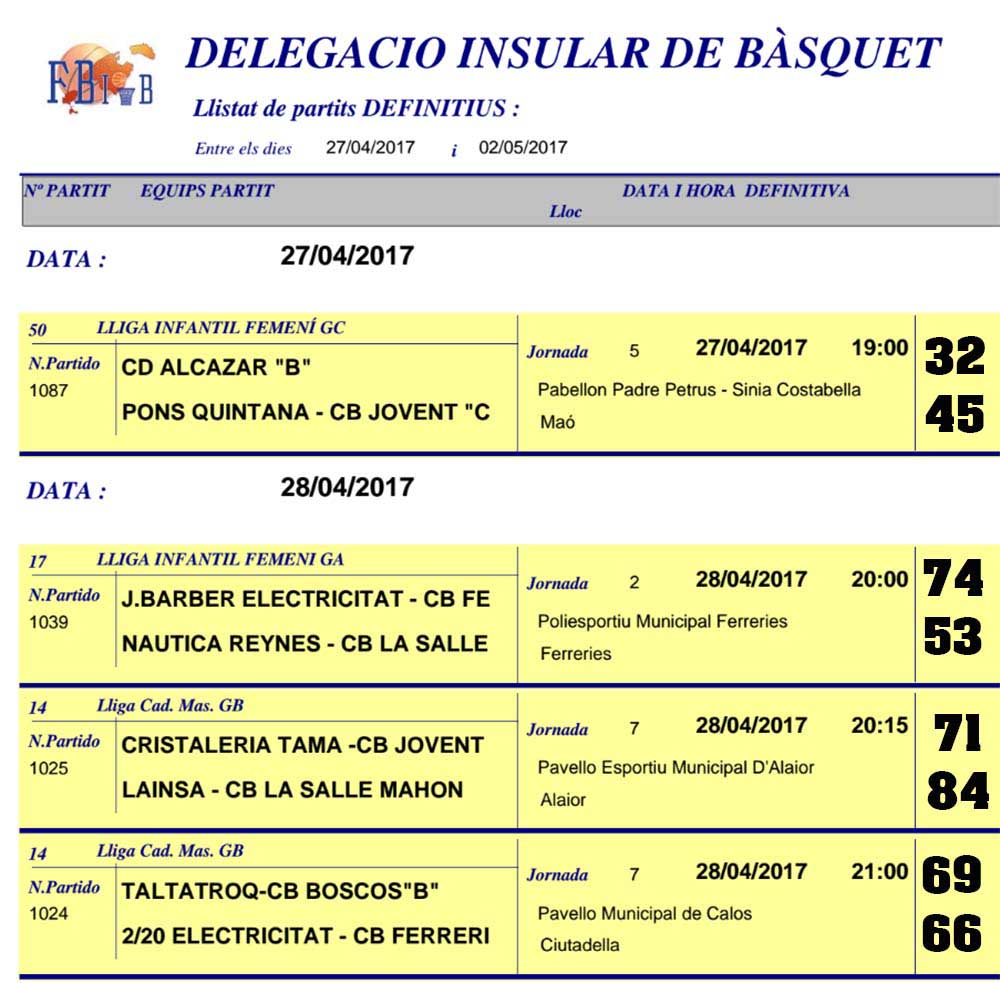 Resultats Basquet Menorca