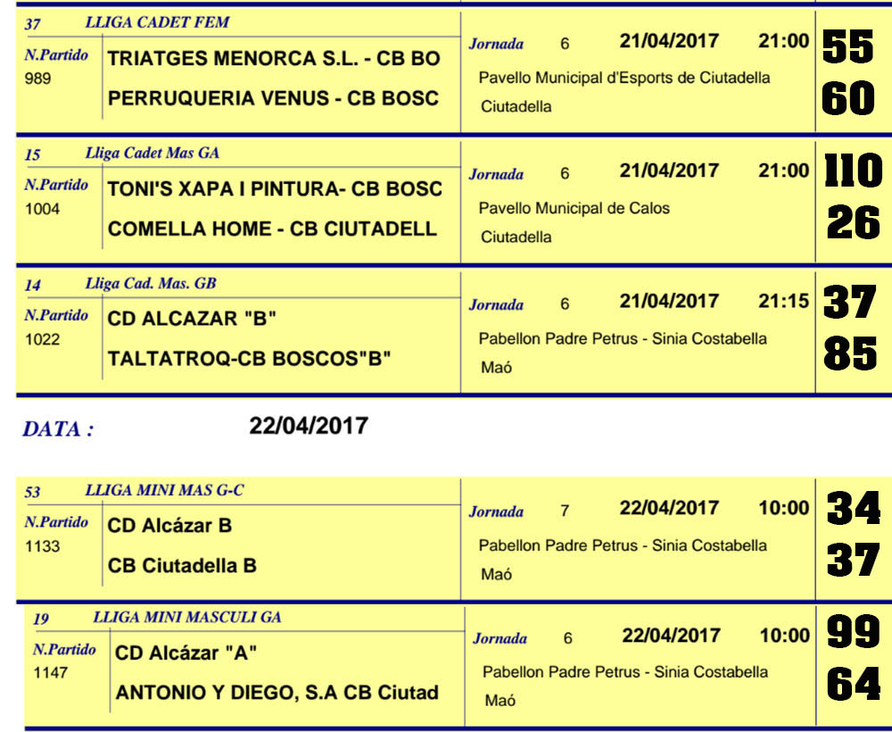 Resultats Basquet Menorca