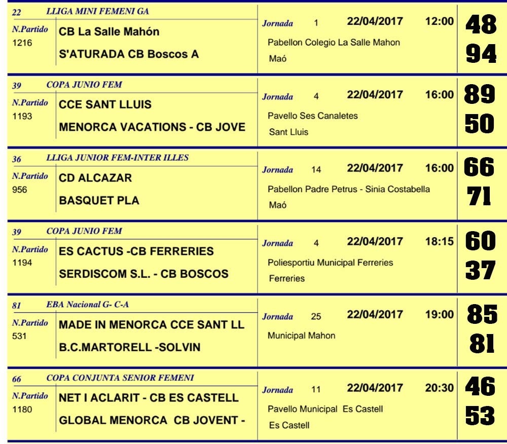 Resultats Basquet Menorca