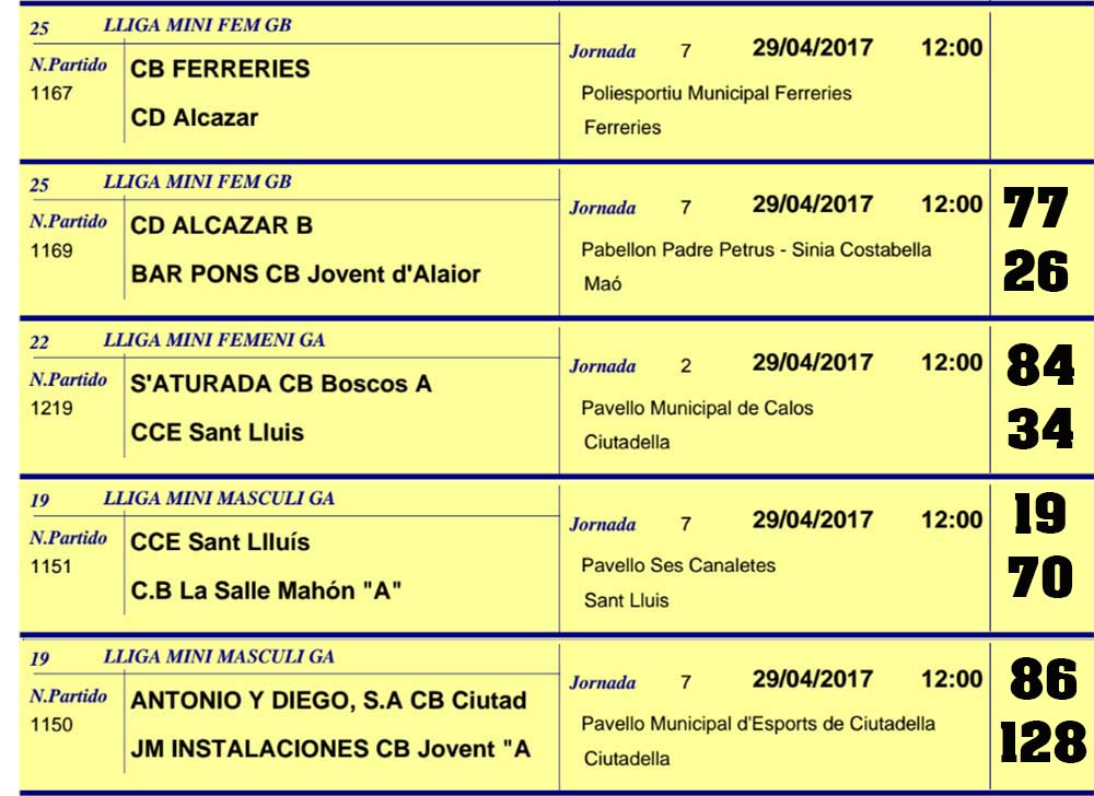 Resultats Basquet Menorca