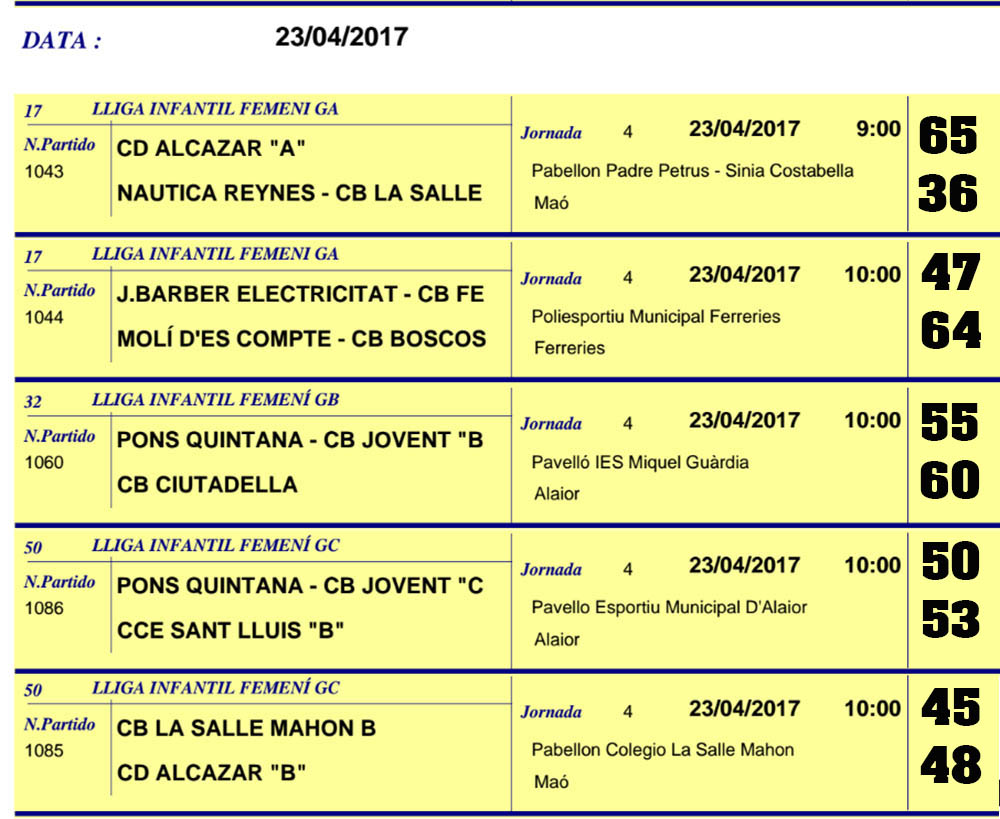 Resultats Basquet Menorca