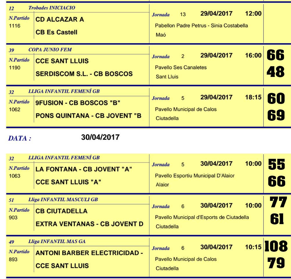 Resultats Basquet Menorca