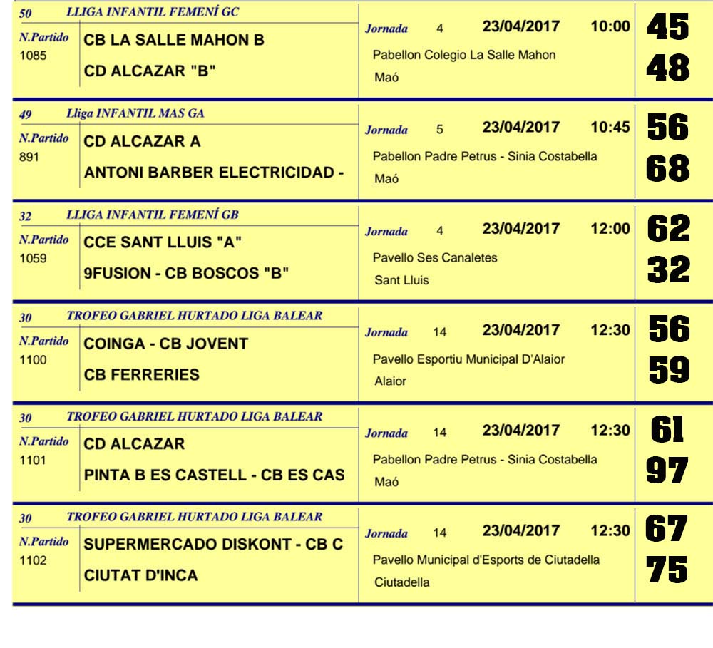 Resultats Basquet Menorca