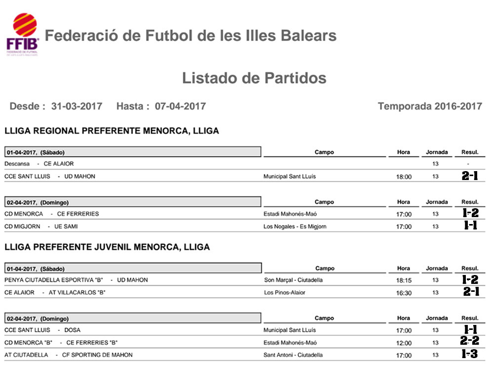 Resultats futbol de Menorca
