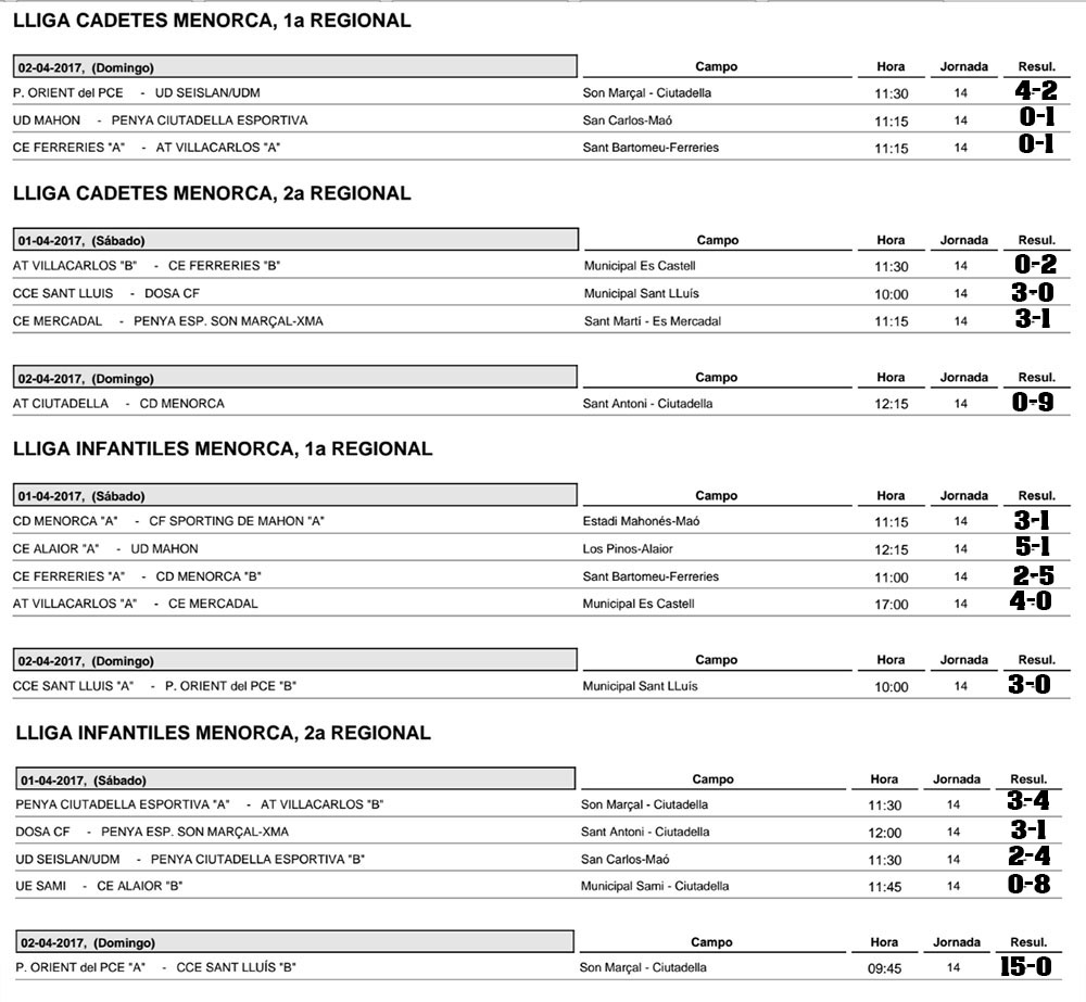 Resultats futbol de Menorca