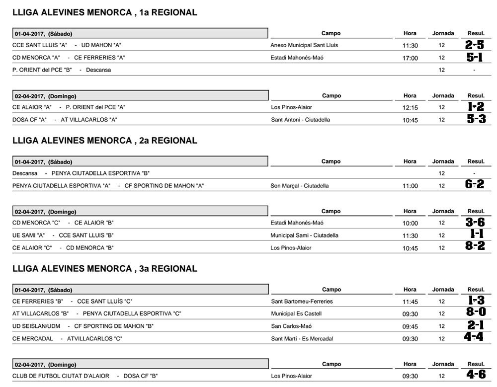 Resultats futbol de Menorca