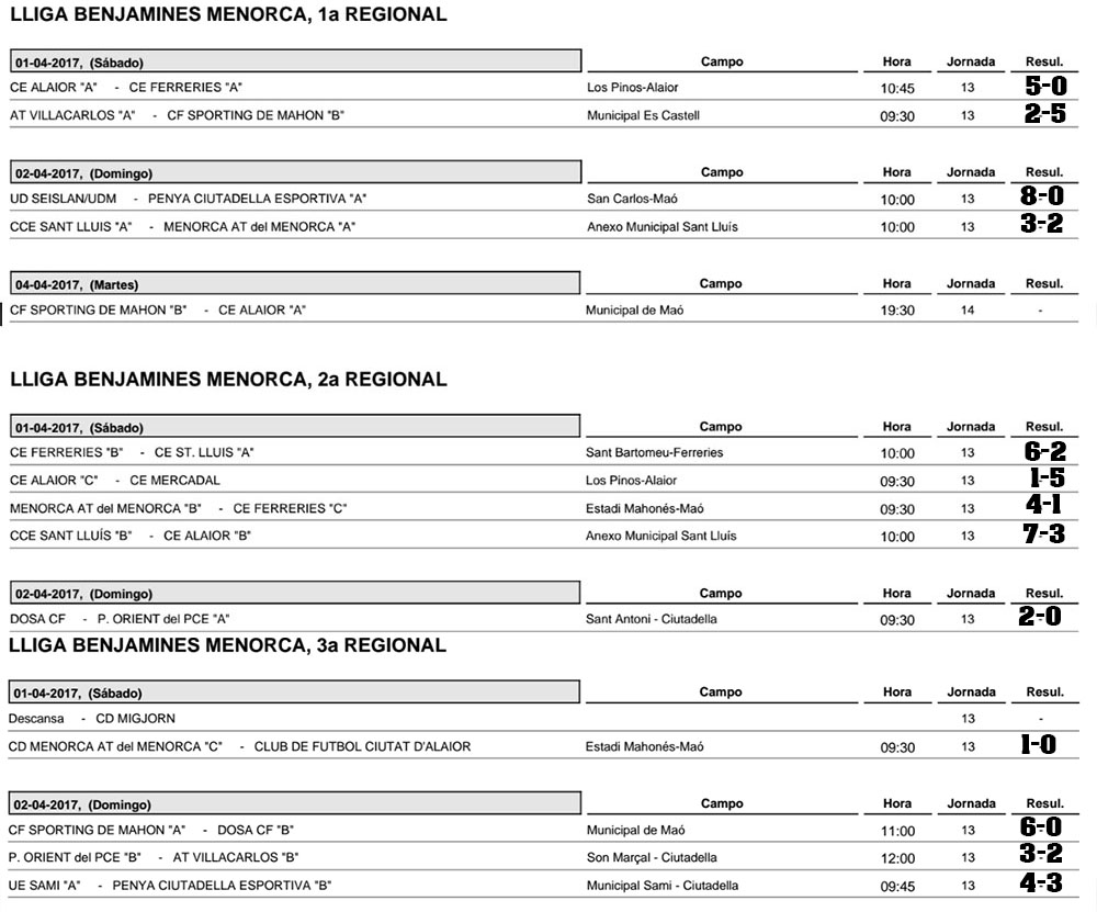 Resultats futbol de Menorca