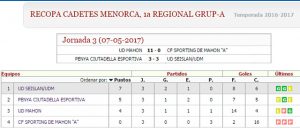 Clas Recopa Cadet futbol 1-a