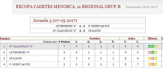 Clas Recopa Cadet futbol 1-b