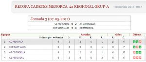 Clas Recopa Cadet futbol 2-a