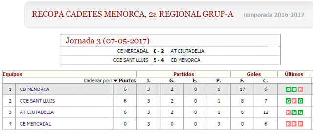 Clas Recopa Cadet futbol 2-a