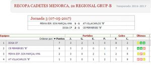 Clas Recopa Cadet futbol 2-b