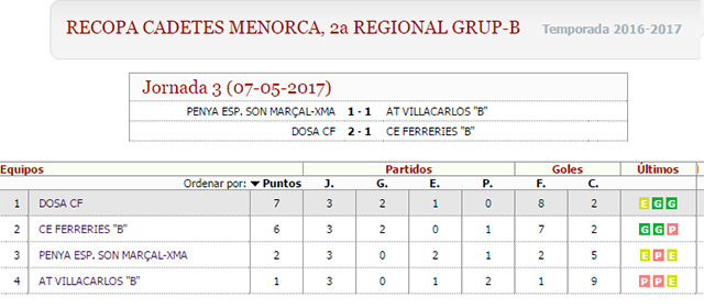 Clas Recopa Cadet futbol 2-b