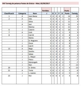 Petanca Adaptada Festes de Gracia 2017