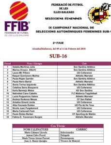 Listado Seleccio Balear sub-16 ALCUDIA