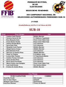 Listado Seleccio Balear sub-18 ALCUDIA