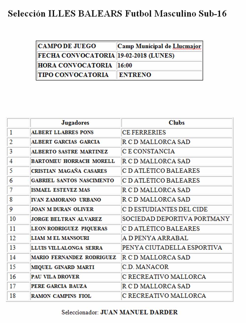 Listado sub 16 Illes Balears