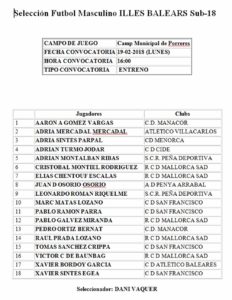 Listado sub 18 Illes Balears