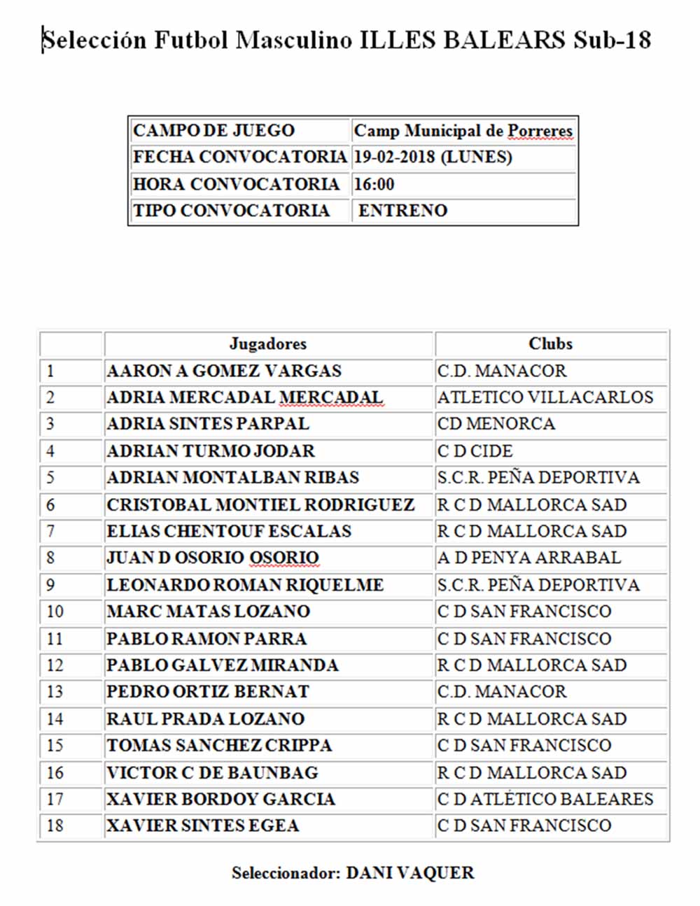 Listado sub 18 Illes Balears
