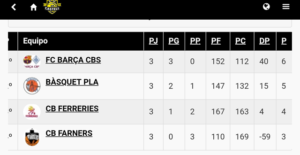 Torneig Bàsquet Es Castell-Clasi(3)