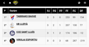 Torneig Bàsquet Es Castell-Clasi(3)