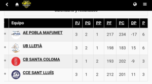 Torneig Bàsquet Es Castell-Clasi(3)