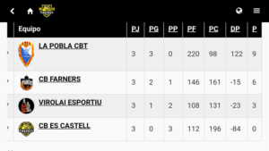 Torneig Bàsquet Es Castell-Clasi(3)