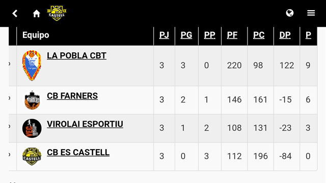 Torneig Bàsquet Es Castell-Clasi(3)