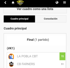Torneig Bàsquet Es Castell-Ressultats Finals